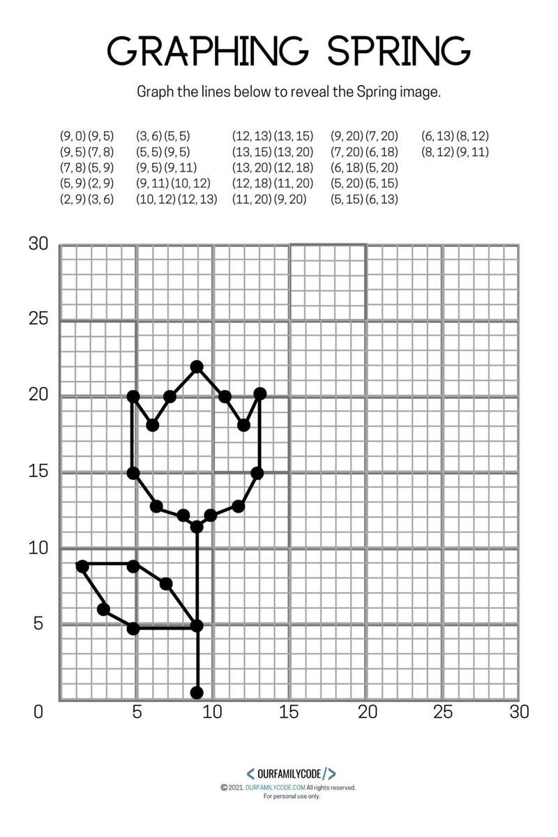4 Free Spring Graphing Coordinate Plane Worksheets Our Family Code 4 Free Spring Graphing Coordinate Plane Worksheets Our Family Code