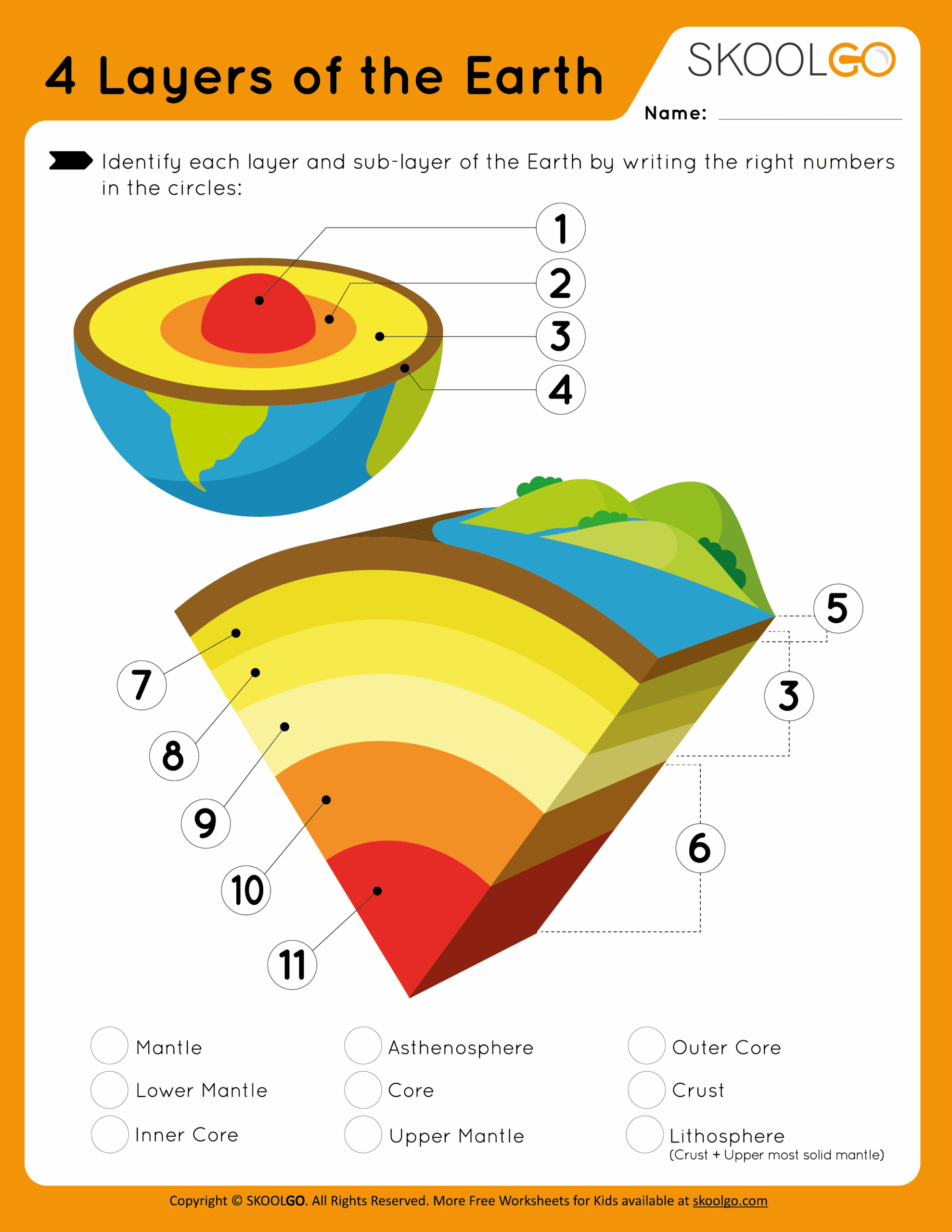 4 Layers Of Earth SKOOLGO