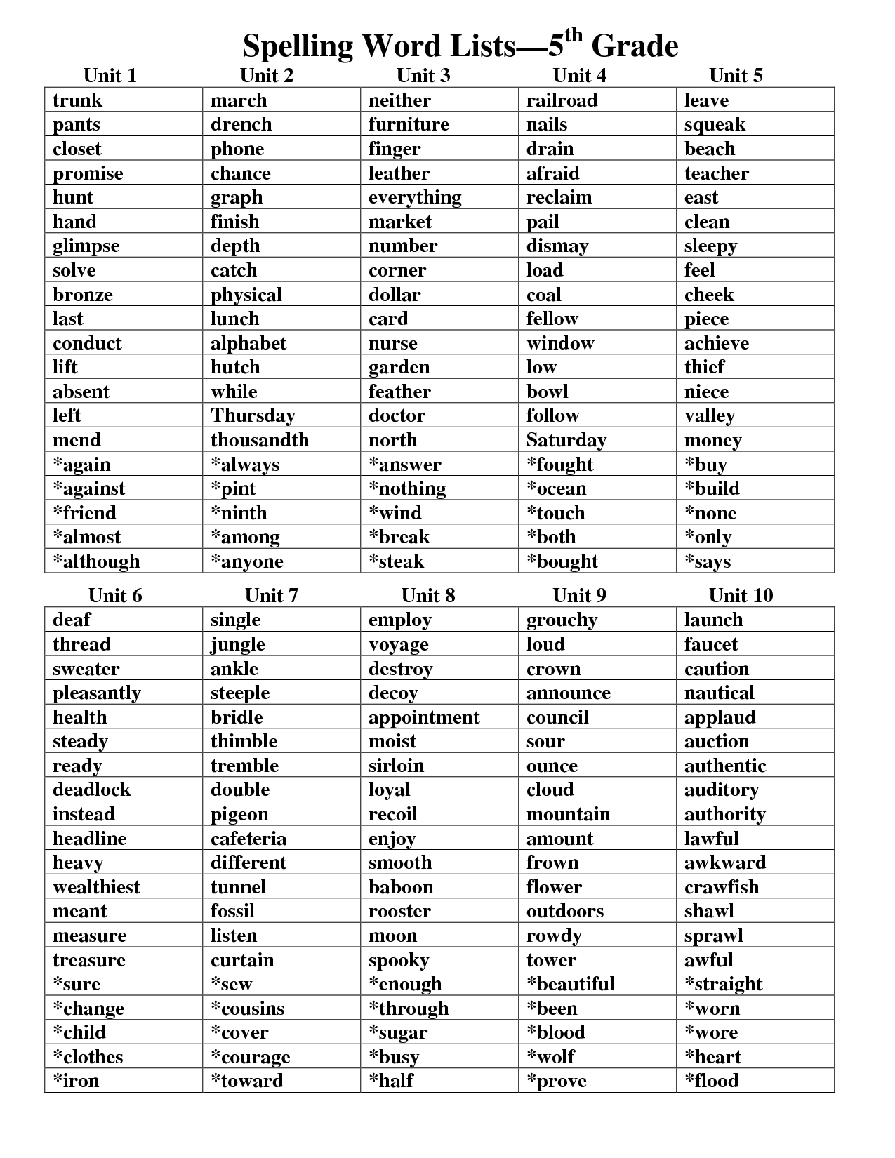 8 5th Grade Spelling Words Ideas 5th Grade Spelling Words Grade Spelling 5th Grade Spelling 8 5th Grade Spelling Words Ideas 5th Grade Spelling Words Grade Spelling 5th Grade Spelling
