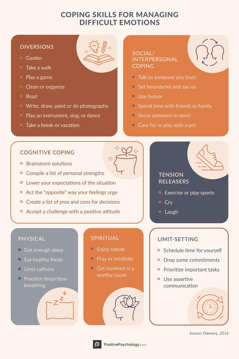 8 Coping Skills Worksheets For Adults And Youth PDFs