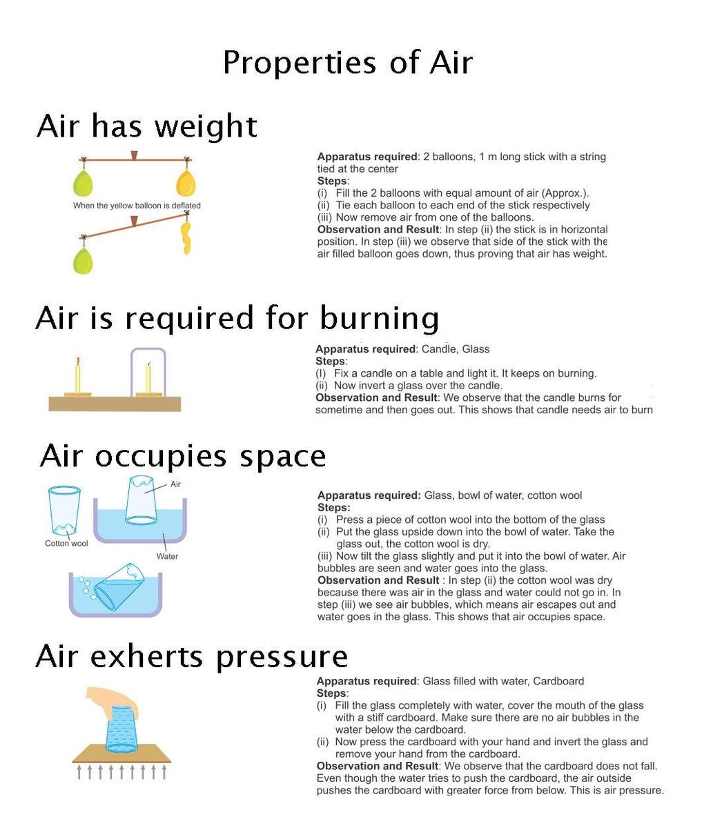 Air Pressure Worksheets Chemistry Worksheets Worksheets For Worksheets Library