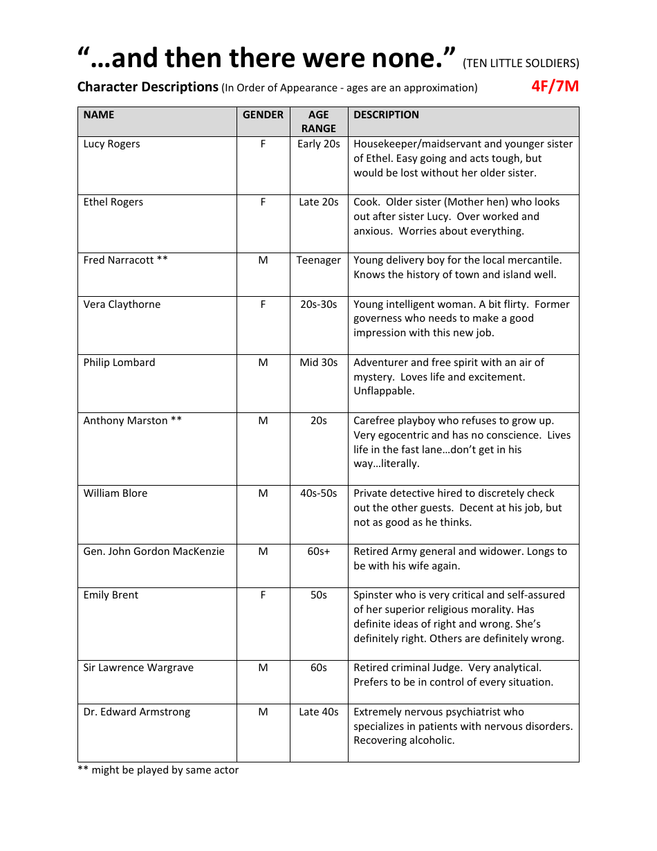 And Then There Were None Character Chart Download Printable PDF Templateroller Mad Hatters Nonfiction Reading Activity