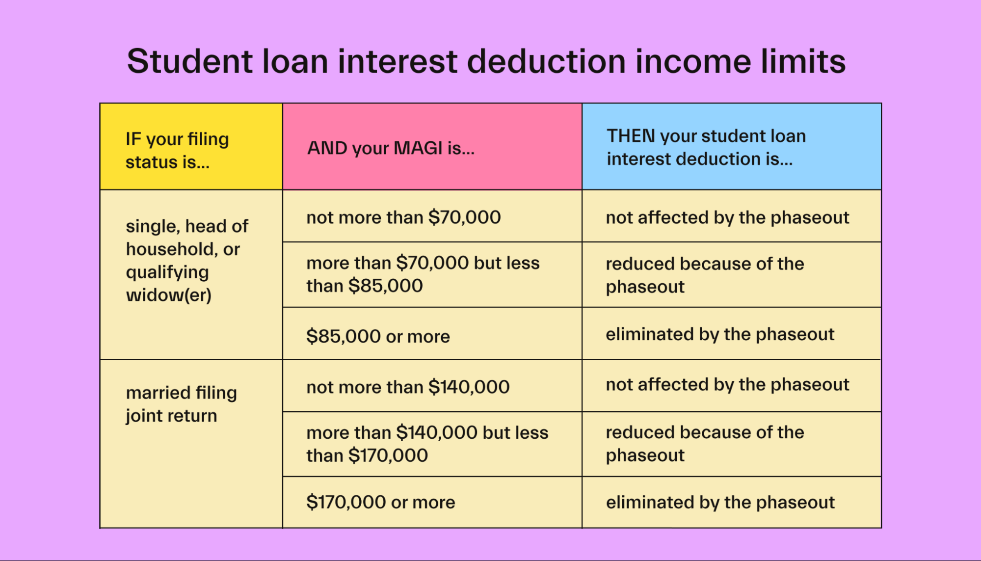 Are Student Loan Payments Tax Deductible Worksheets Library Are Student Loan Payments Tax Deductible Worksheets Library
