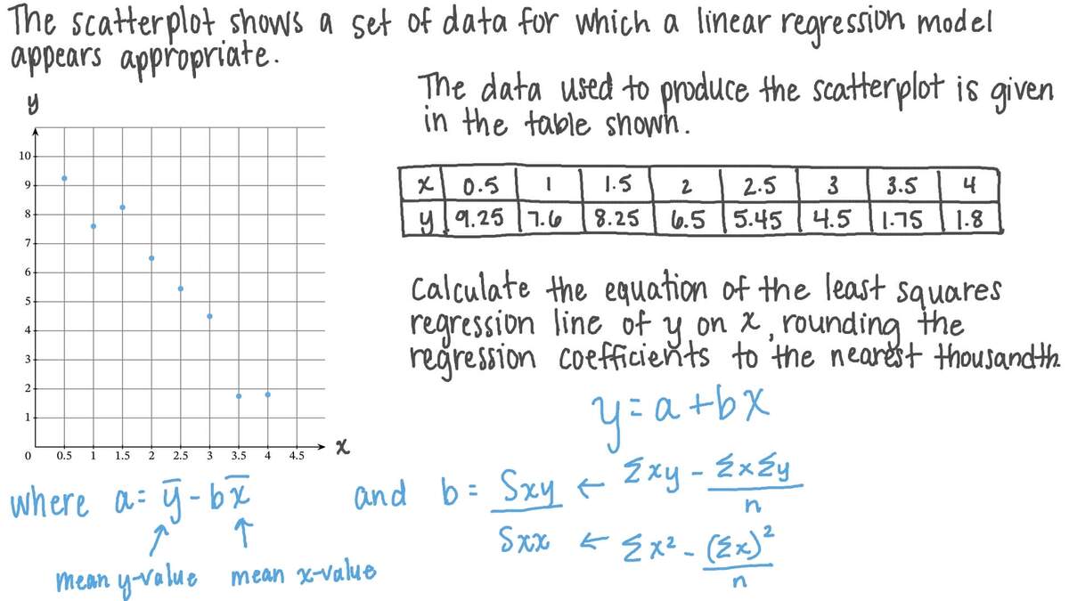 Calculating The Equation Of The Least Squares Regression Line Worksheets Library Calculating The Equation Of The Least Squares Regression Line Worksheets Library