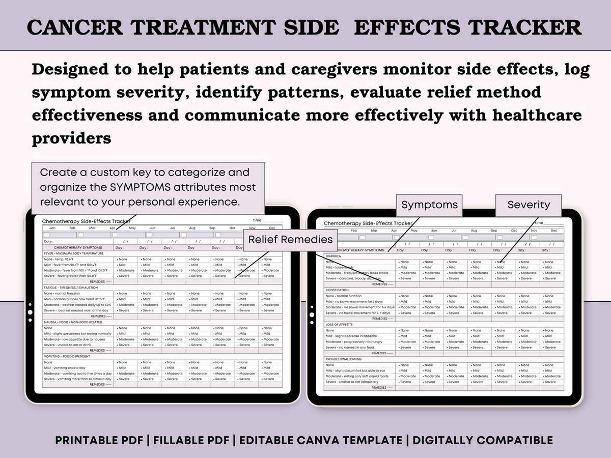 Chemotherapy Side Effect Tracker Cancer Treatment Symptoms Severity Remedy Monitoring Log Print PDF Canva Etsy