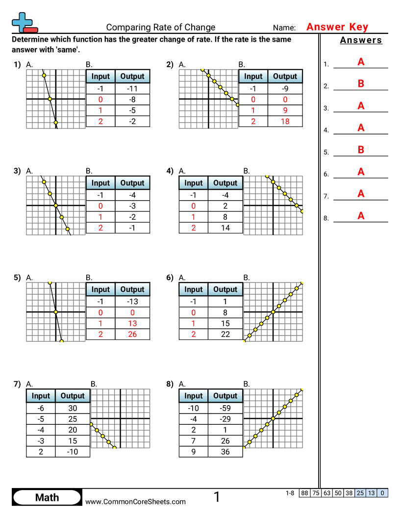 Comparing Rate Of Change Worksheet Download