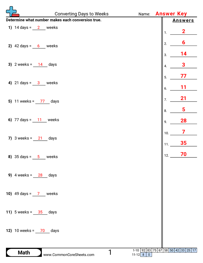 Converting Days To Weeks Worksheet Download Free Current Events Worksheets For Your Classroom We Are Teachers