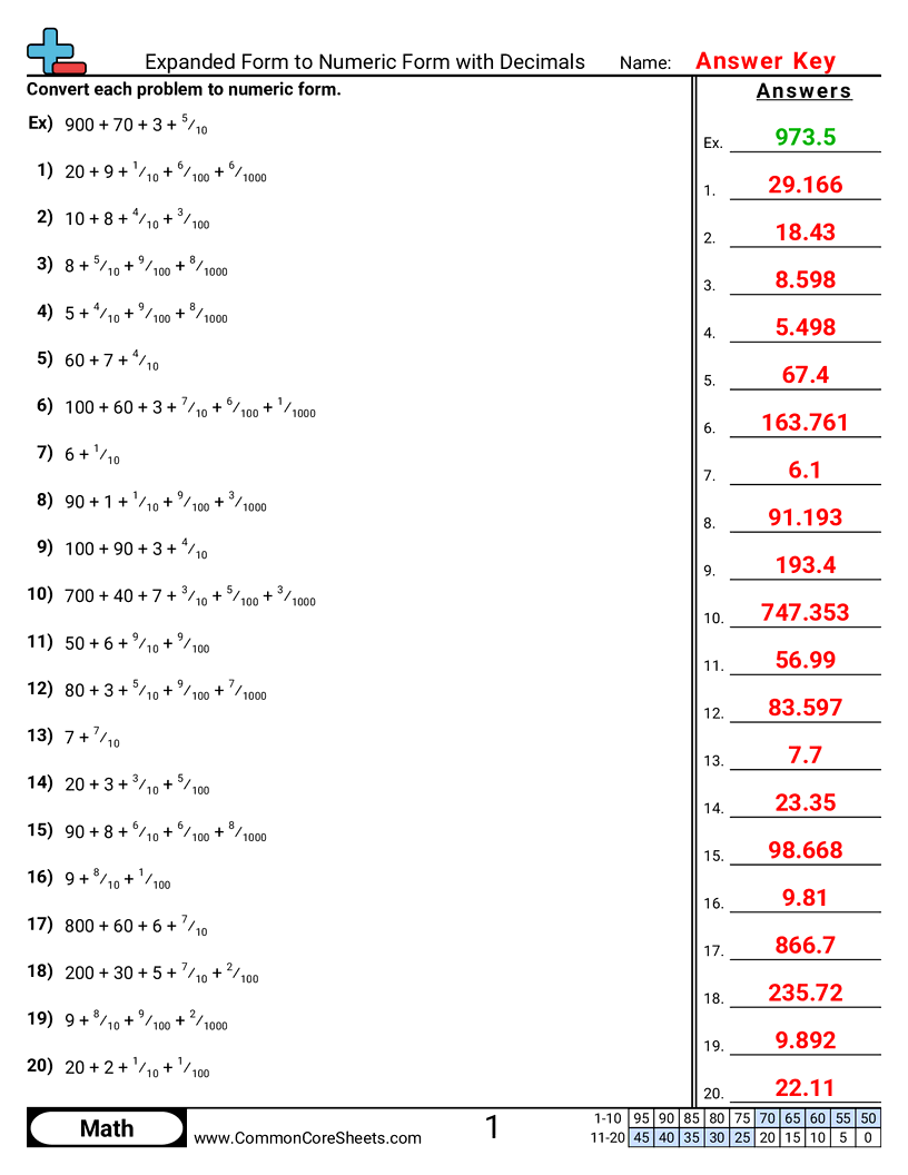 Converting Forms Worksheets Converting Forms Worksheets