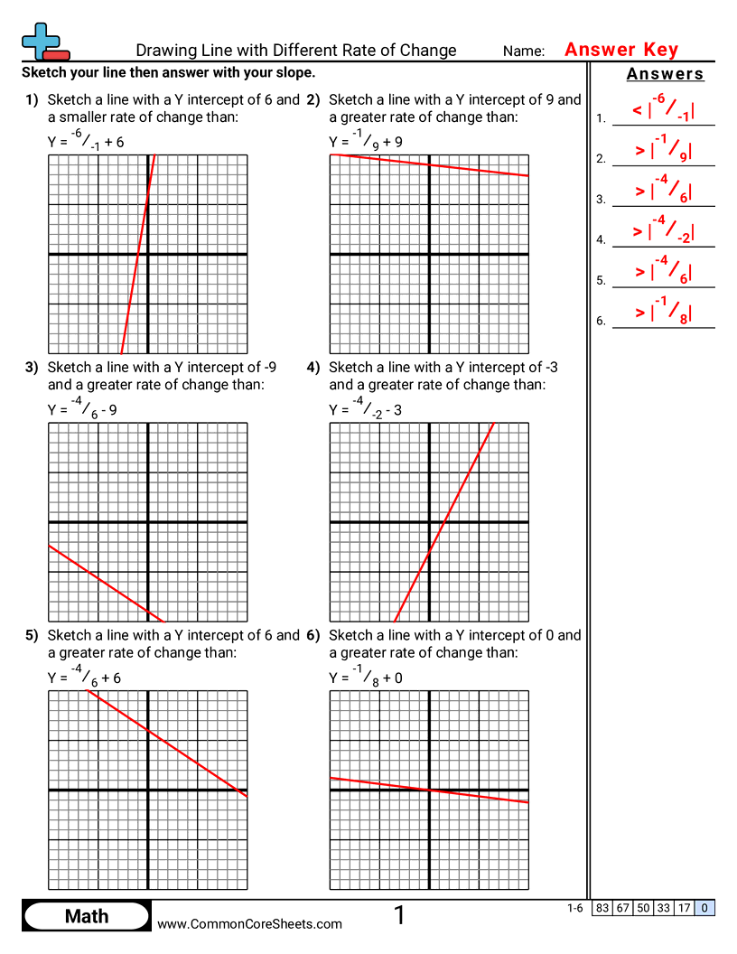 Drawing Line With Different Rate Of Change Worksheet Download