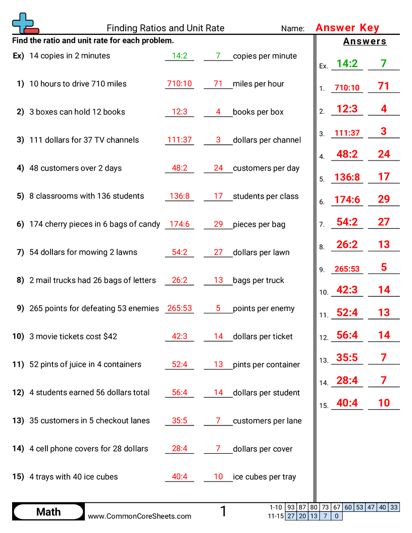 Finding Ratios And Unit Rate Worksheet Download Finding Ratios And Unit Rate Worksheet Download