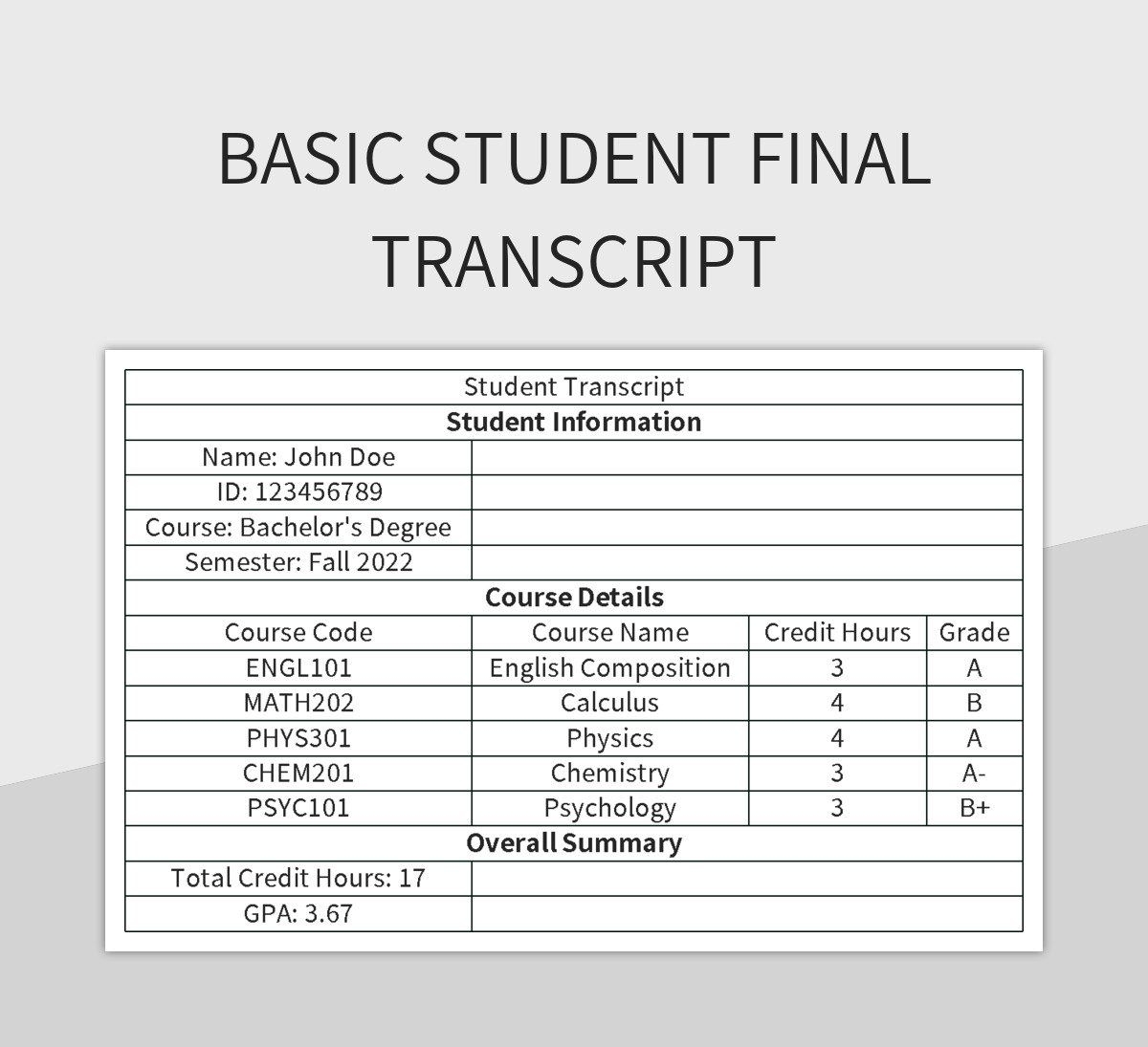 How To Create A Homeschool Transcript Colleges Trust Template Example Fearless Homeschoolers