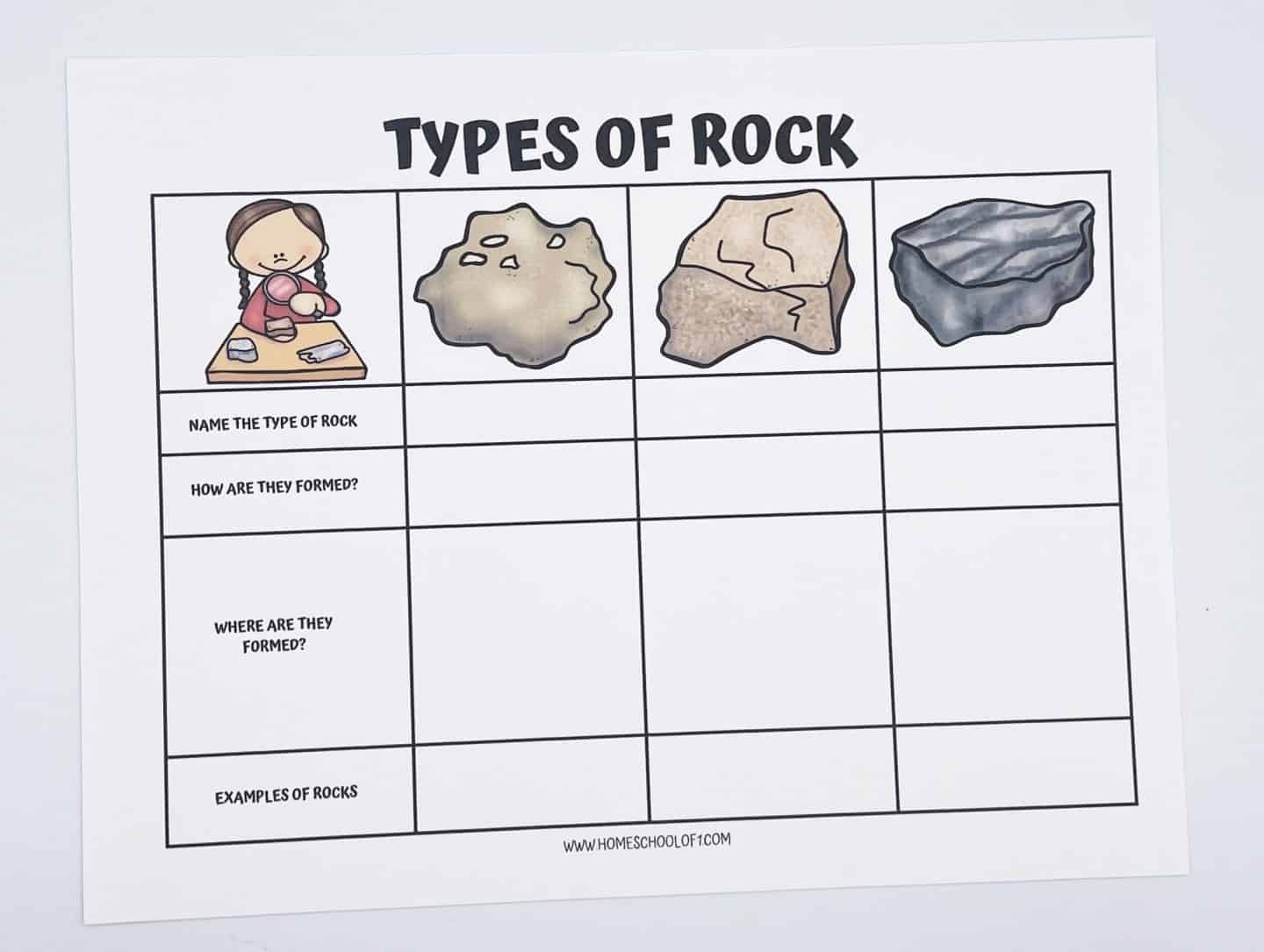 Types Of Rocks Exercise Worksheets Library