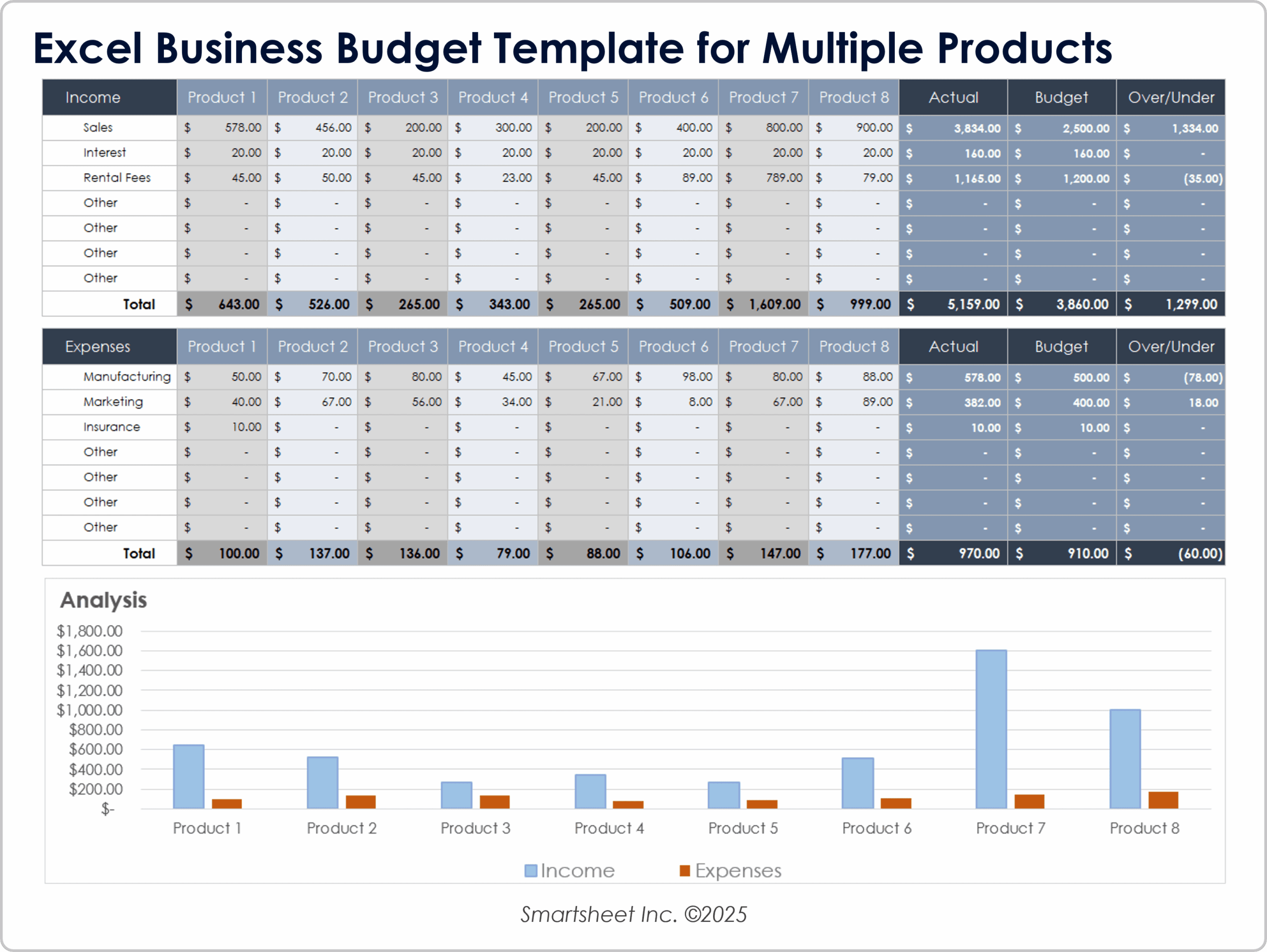 Free Small Business Budget Templates
