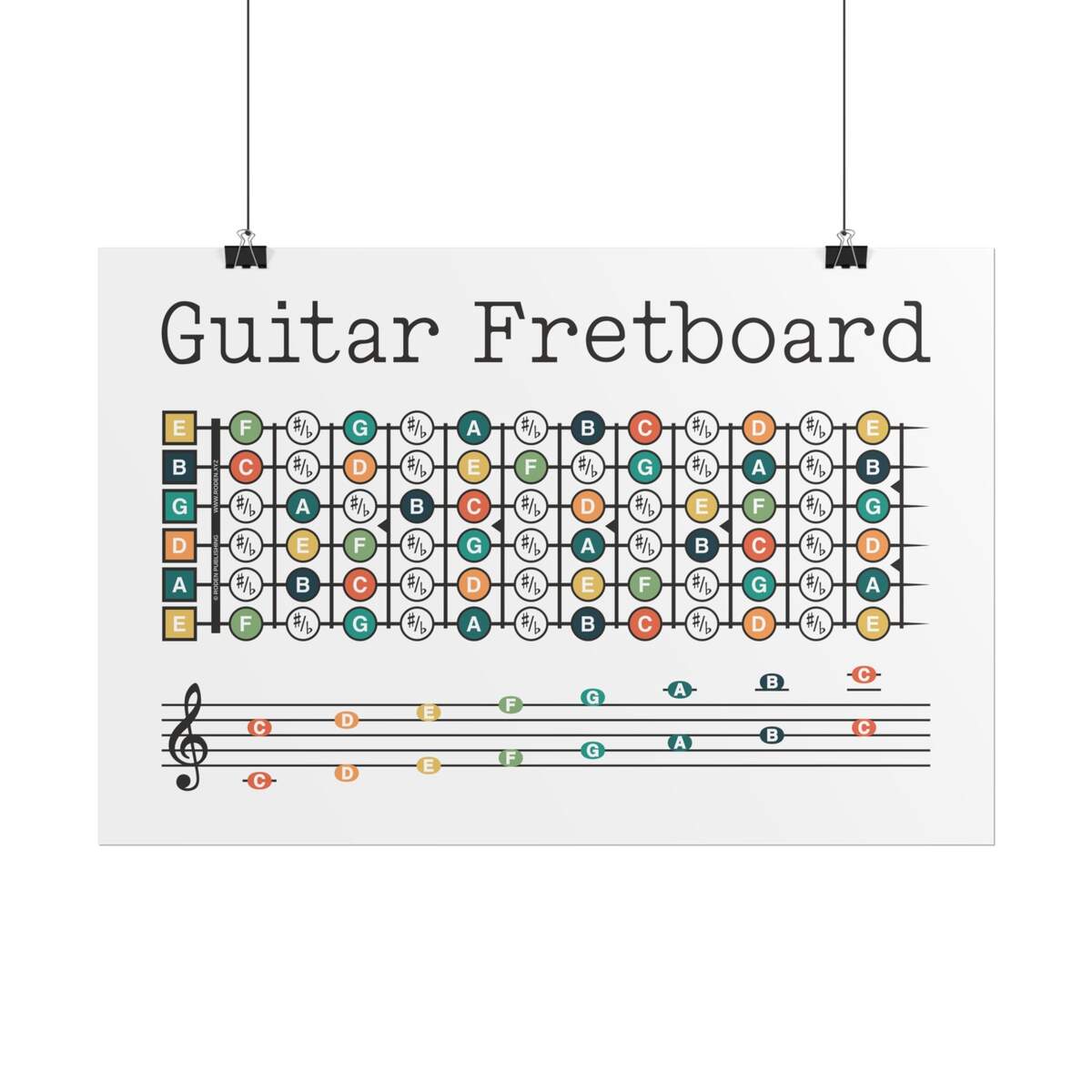 Guitar Fretboard Poster Note Chart Color Fret Music Diagram And Treble Scale Minimalist Wall Art Matte Print Roden Publishing Guitar Fretboard Poster Note Chart Color Fret Music Diagram And Treble Scale Minimalist Wall Art Matte Print Roden Publishing