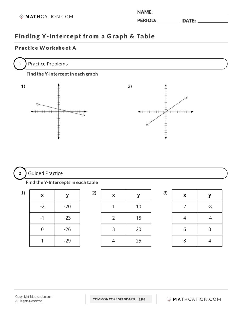 How To Find Y Intercept On A Graph Or Table Worksheets Library How To Find Y Intercept On A Graph Or Table Worksheets Library