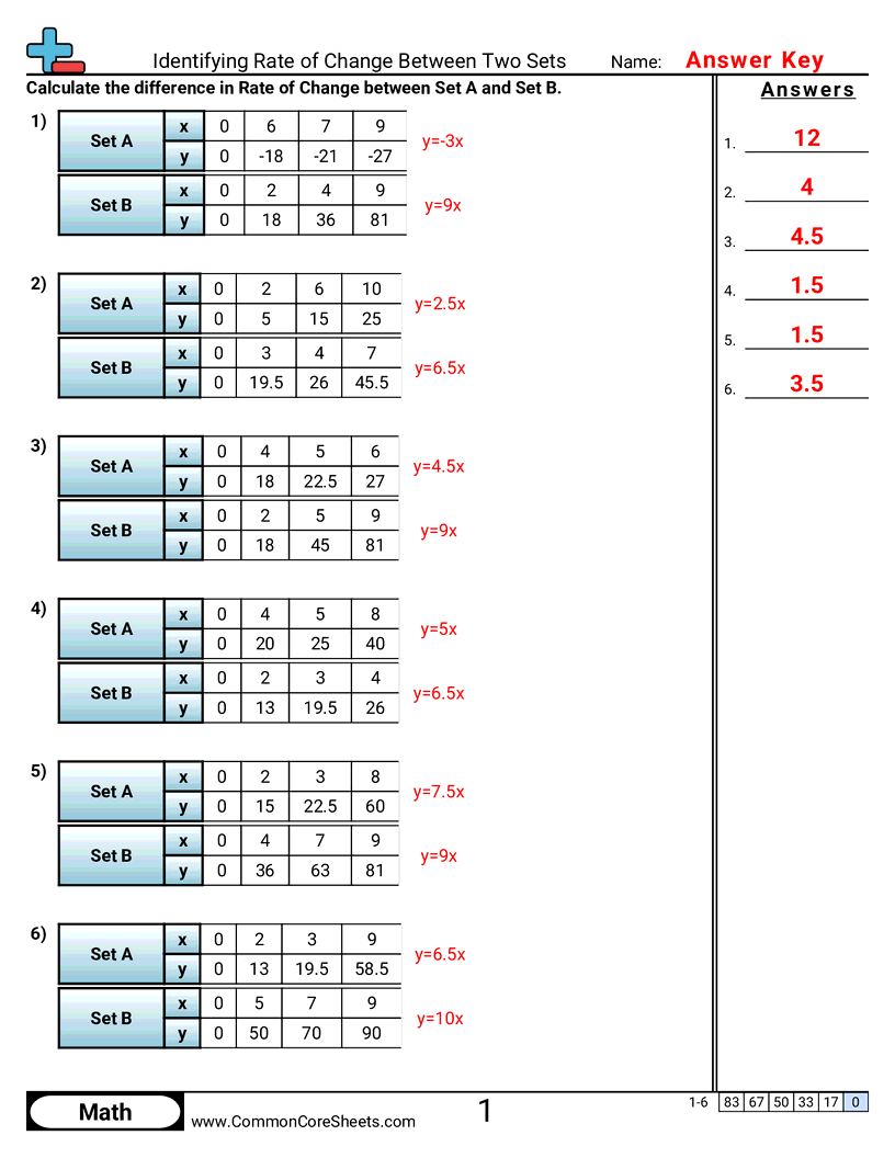 Identifying Rate Of Change Between Two Sets Worksheet Download