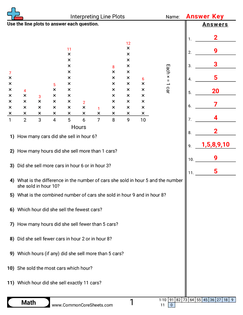 Interpreting Line Plots Worksheet Download Interpreting Line Plots Worksheet Download
