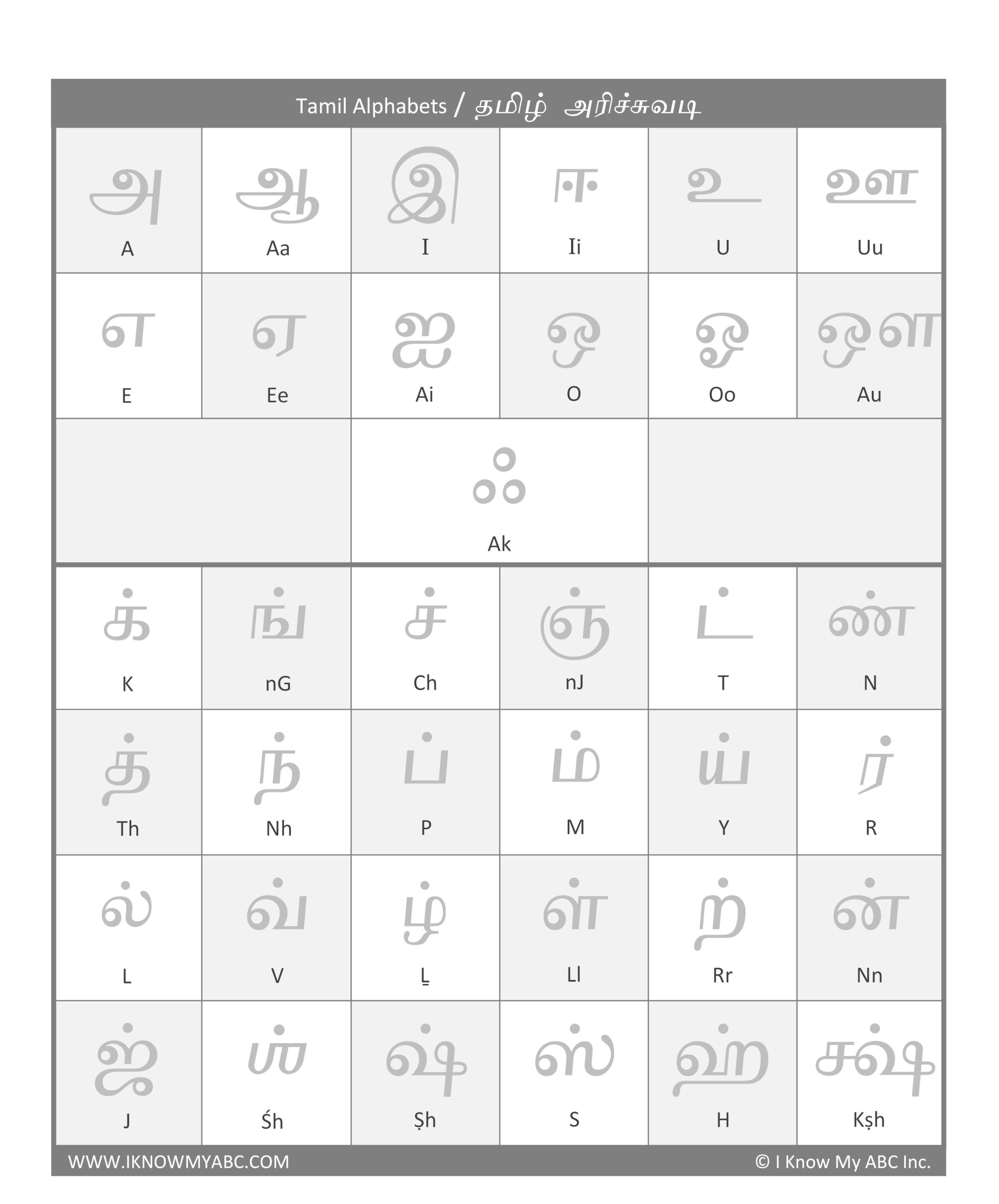 Learn Tamil Alphabet Free Educational Resources I Know My ABC Inc