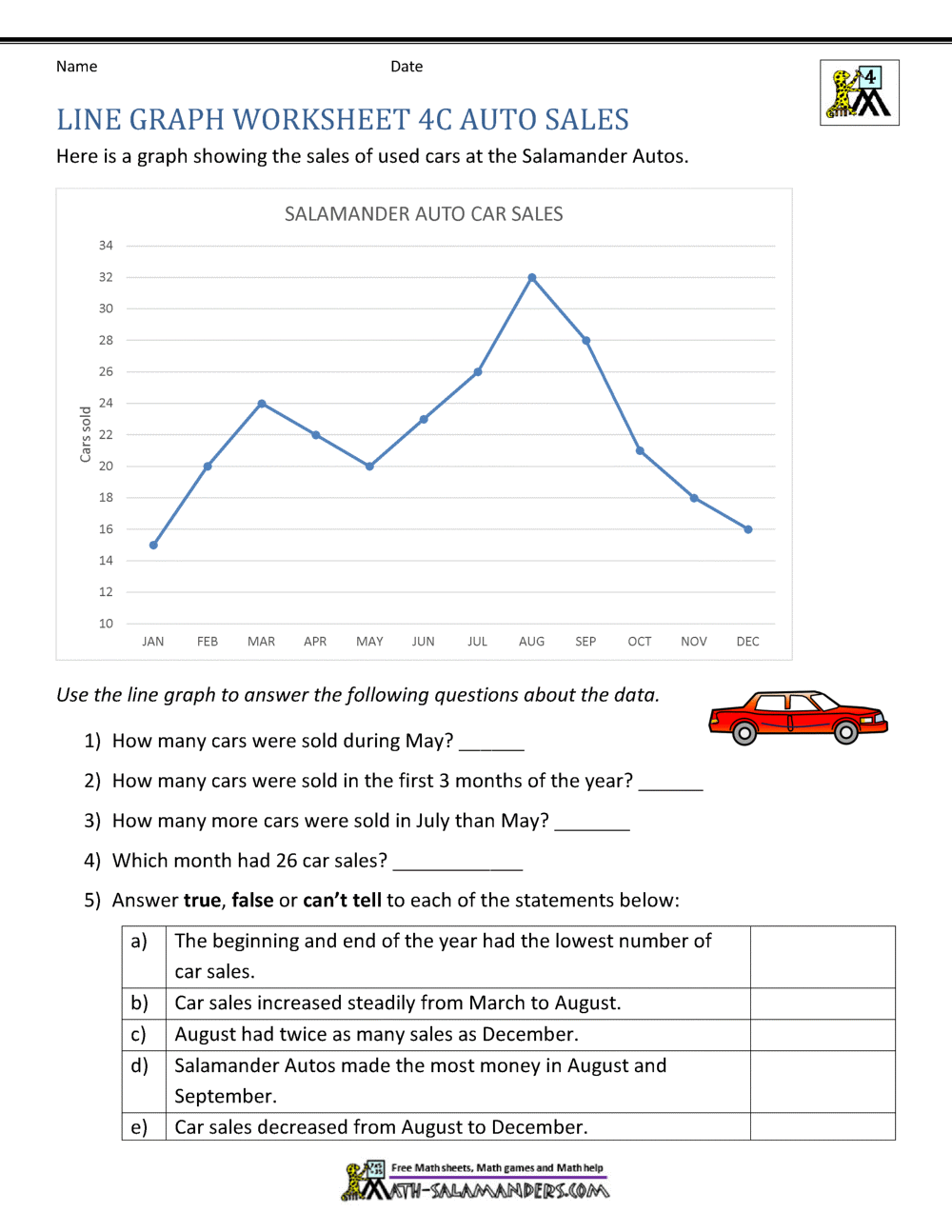 Line Graphs Worksheet 4th Grade Line Graphs 6th Grade Worksheets
