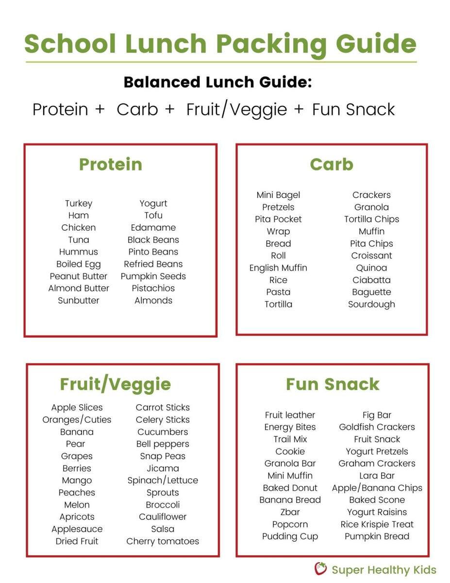 Lunch Packing Guide For Kids Free Lunch Planner SHK Lunch Packing Guide For Kids Free Lunch Planner SHK