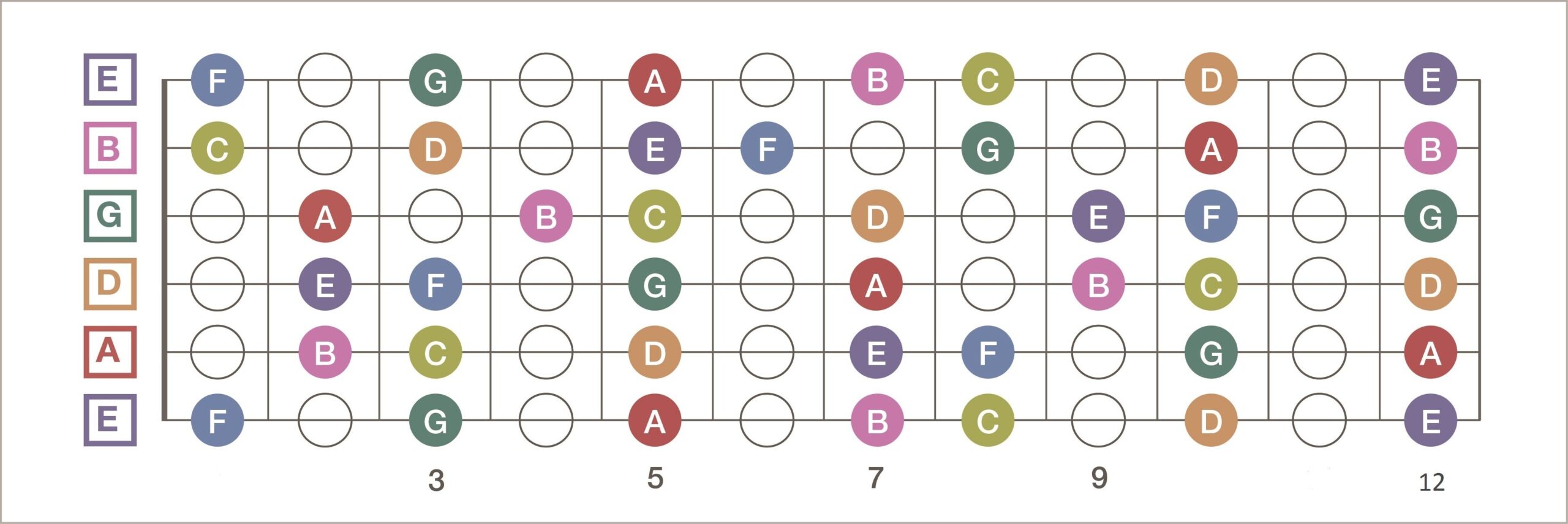 Note Map For Acoustic Electric Guitar Guitar Fretboard Note Map Decals Stickers Learn Note Placement 2 Pack For Acoustic Electric 2 Guitar Amplifiers Note Map For Acoustic Electric Guitar Guitar Fretboard Note Map Decals Stickers Learn Note Placement 2 Pack For Acoustic Electric 2 Guitar Amplifiers