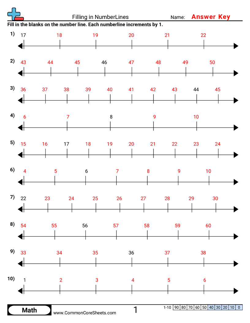 Numberlines Value Mats Worksheets