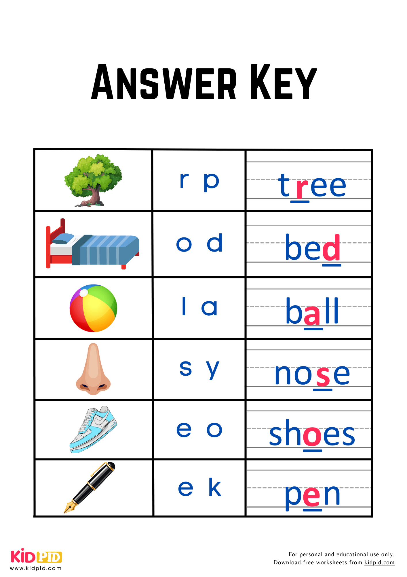 Phonetic Spelling Worksheet For Kindergarten Kidpid Phonetic Spelling Worksheet For Kindergarten Kidpid