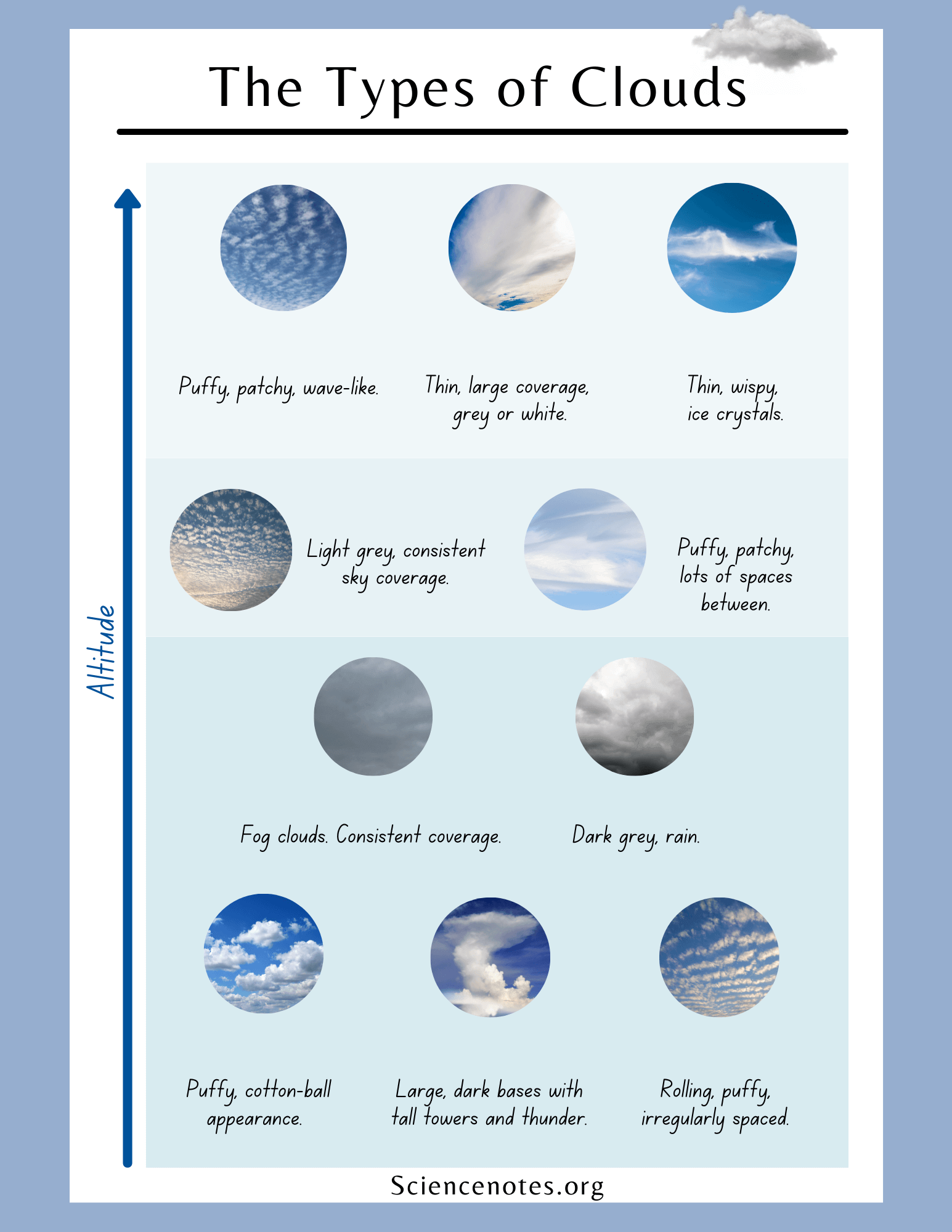Physical Science Worksheets And Handouts FREE Printable Periodic Table Of Elements Science Worksheets