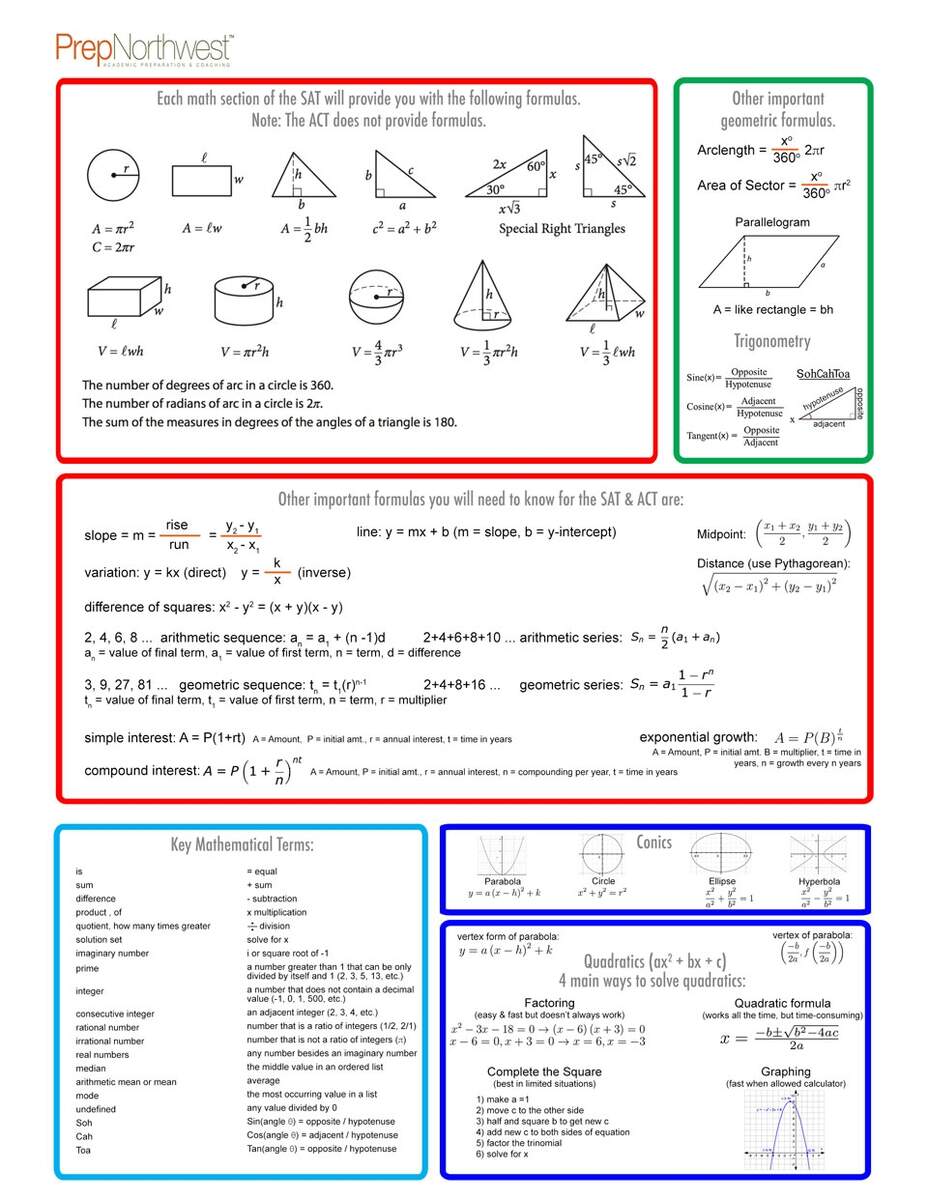 PrepNorthwest Math Help Worksheets Library PrepNorthwest Math Help Worksheets Library