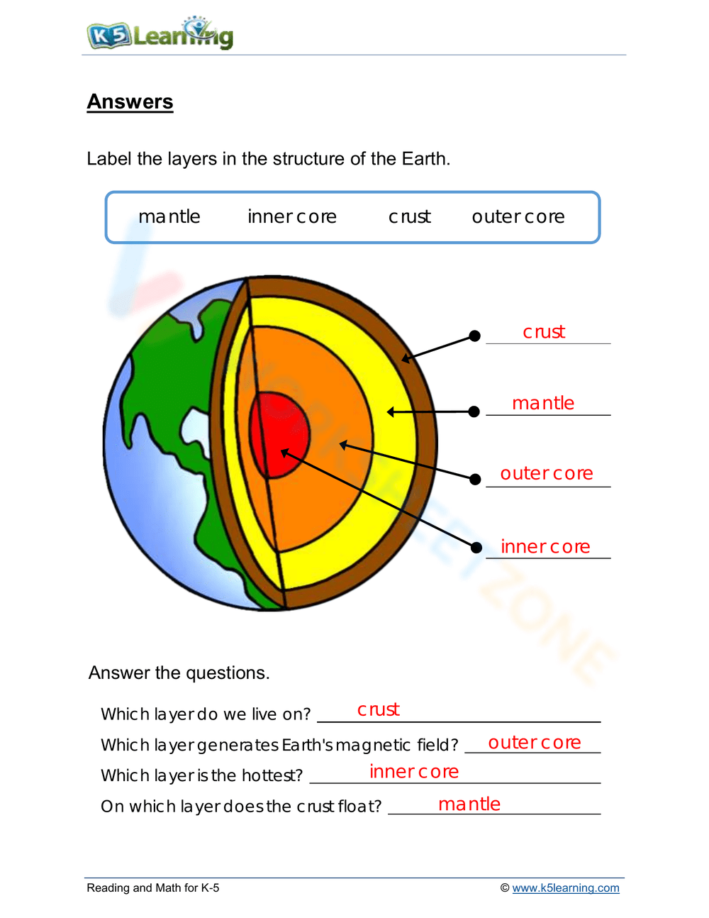 Printable Layers Of The Earth Worksheets