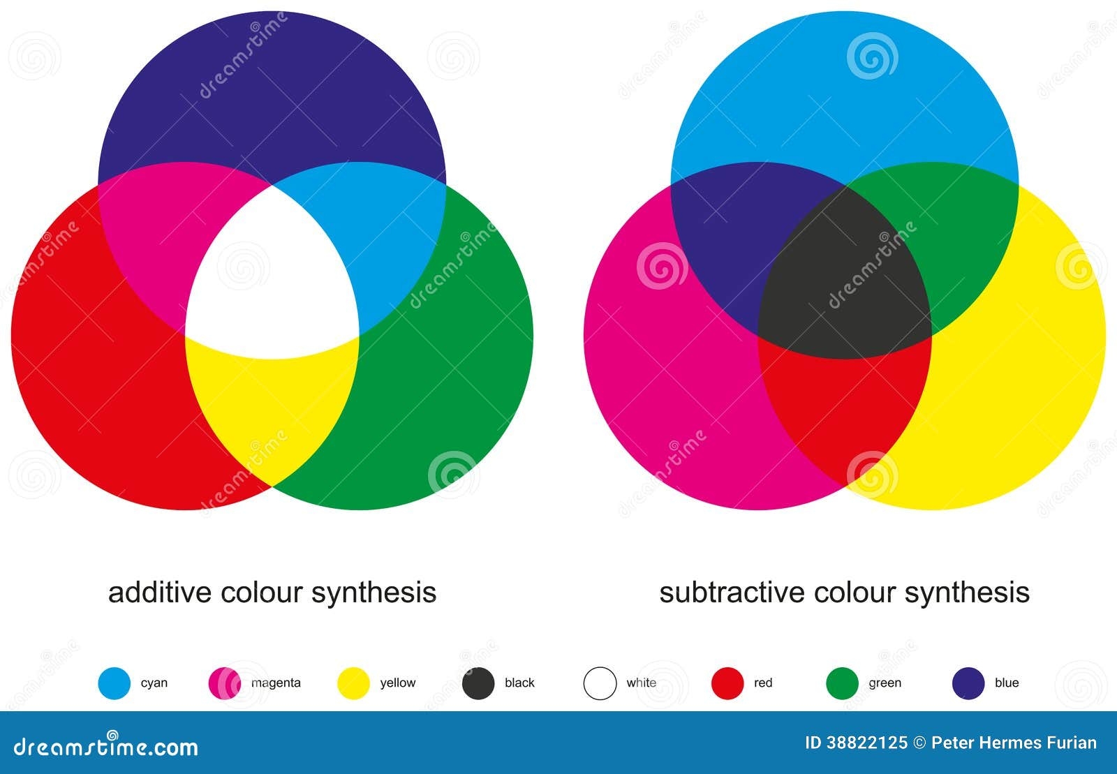 Tertiary Color Stock Illustrations 1 397 Tertiary Color Stock Illustrations Vectors Clipart Dreamstime