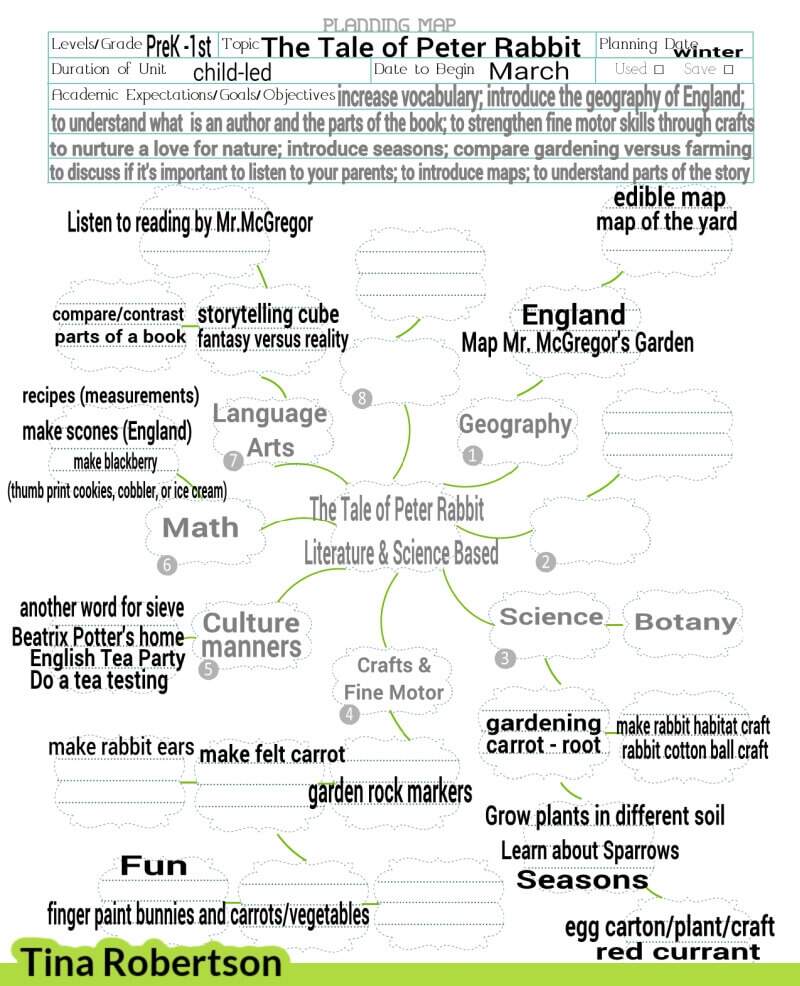 The Tale Of Peter Rabbit Printables For A Fun Spring Unit Study The Tale Of Peter Rabbit Printables For A Fun Spring Unit Study