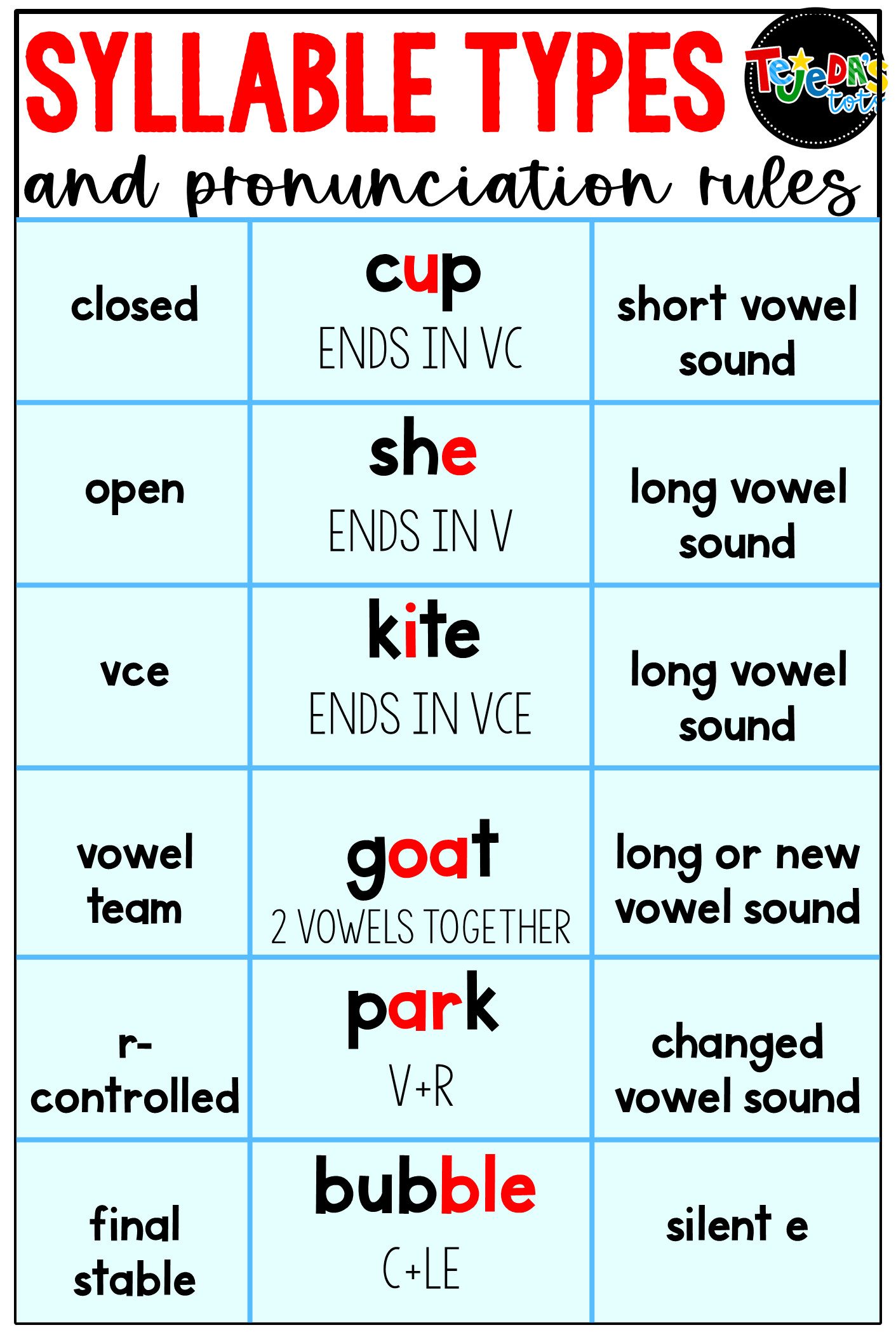 Tricks For Teaching Syllable Types And Division Tejeda S Tots