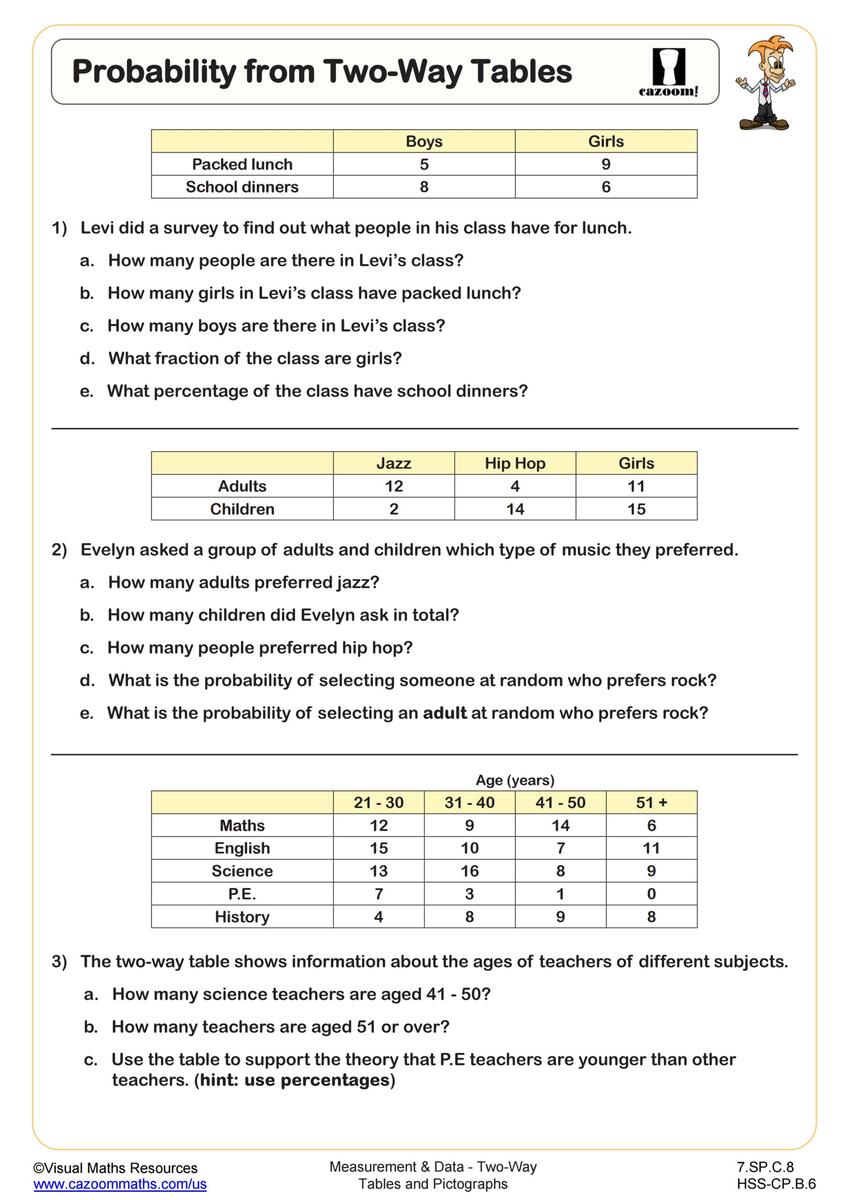 Two Way Tables Math Worksheets With Answers Pictograms Worksheets Cazoom Math Two Way Tables Math Worksheets With Answers Pictograms Worksheets Cazoom Math