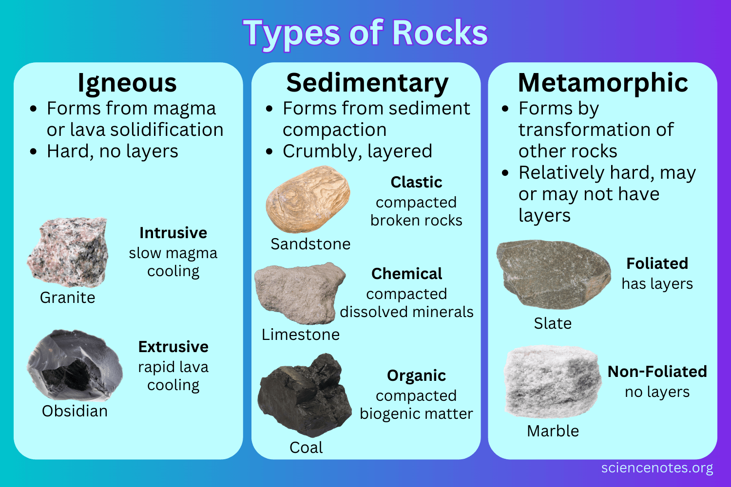 Types Of Rocks Igneous Sedimentary Metamorphic