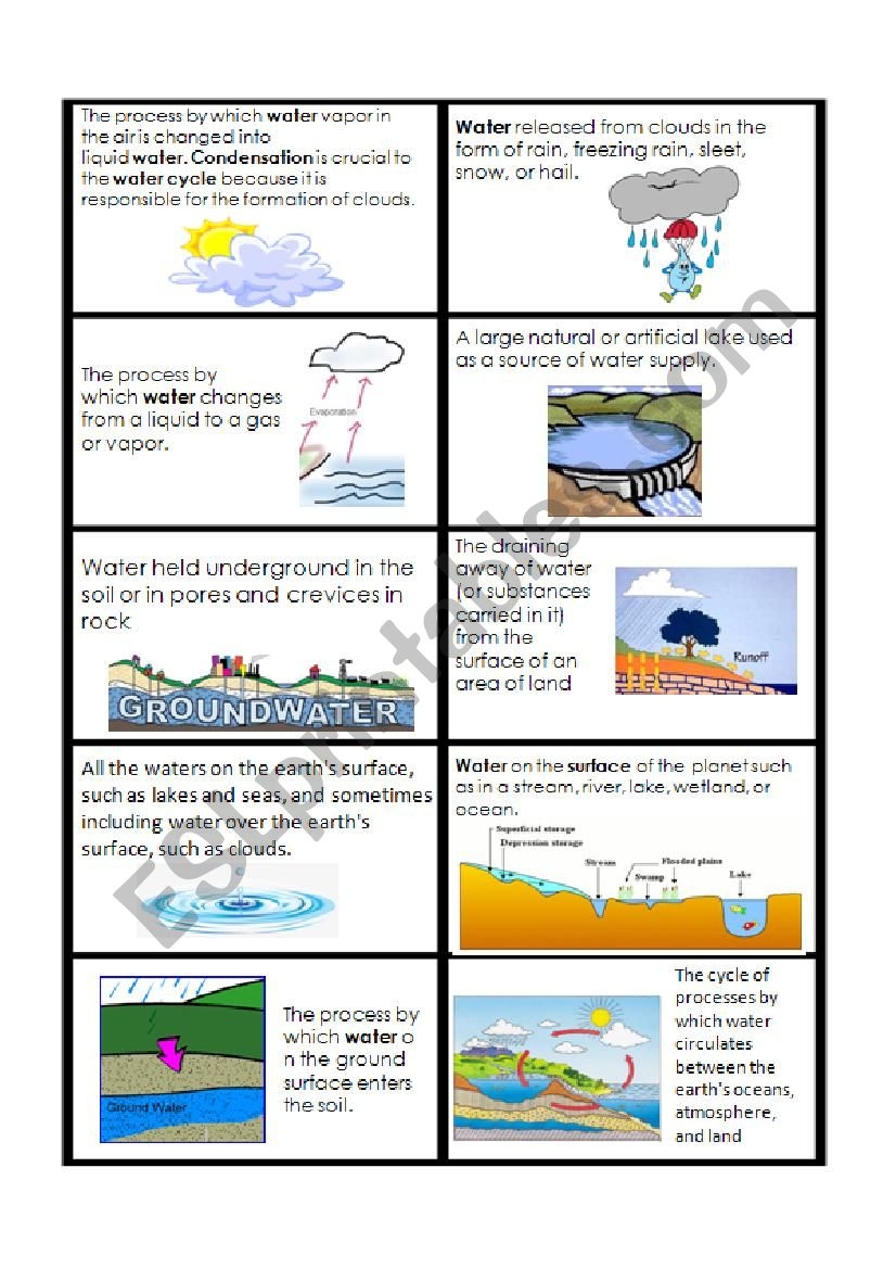 Water Cycle Vocabulary Cut And Paste ESL Worksheet By Jessilcaldwell Worksheets Library