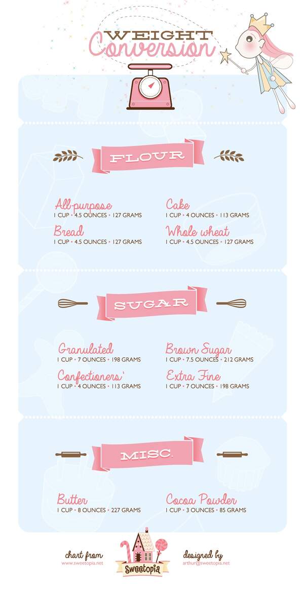 Weight Conversions For Common Baking Ingredients Free Illustrated Printables