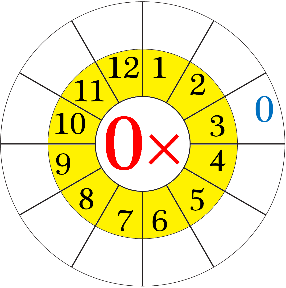 Worksheet On Multiplication Table Of 0 Word Problems On 0 Times Table Multiplication 0 10 And Single Digit Doubles We Eight At The Table Worksheets Library