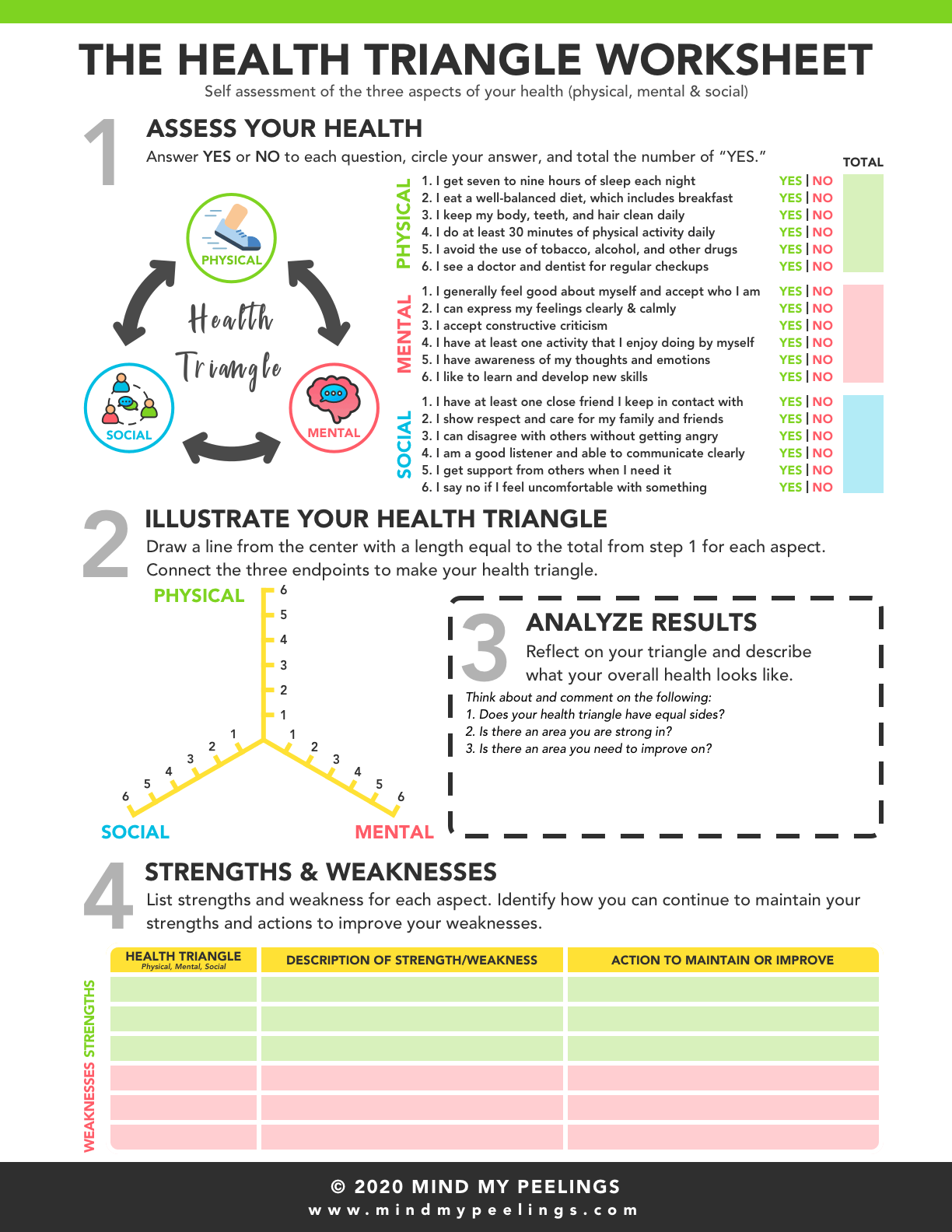 Worksheets And Infographics Mind My Peelings Worksheets And Infographics Mind My Peelings